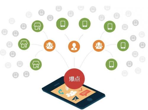 乌伊岭为什么越来越多的企业通过软文营销来引流